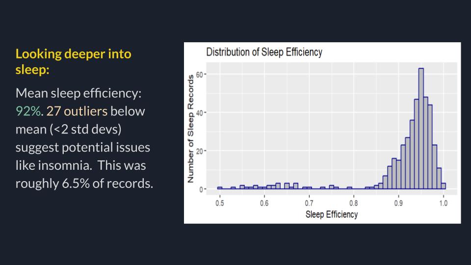 Sleep Analysis B