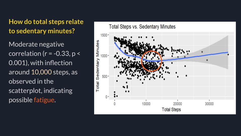 Steps and Sedentary Analysis