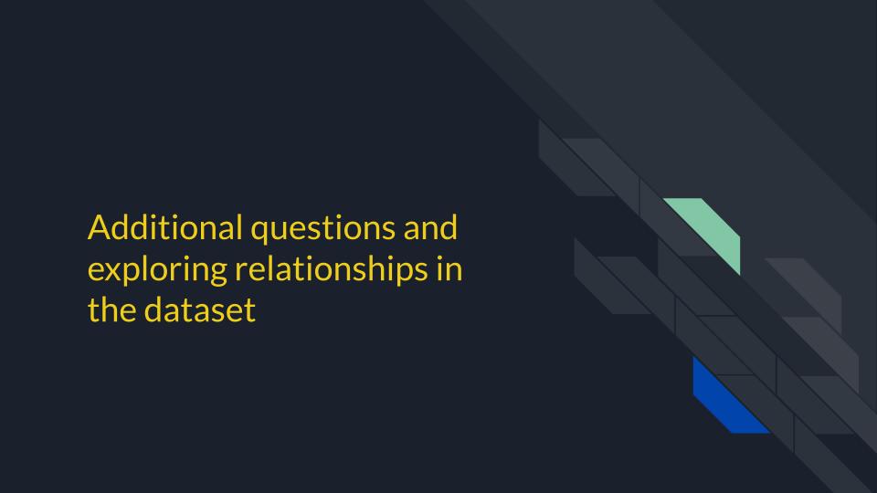 Additional Questions