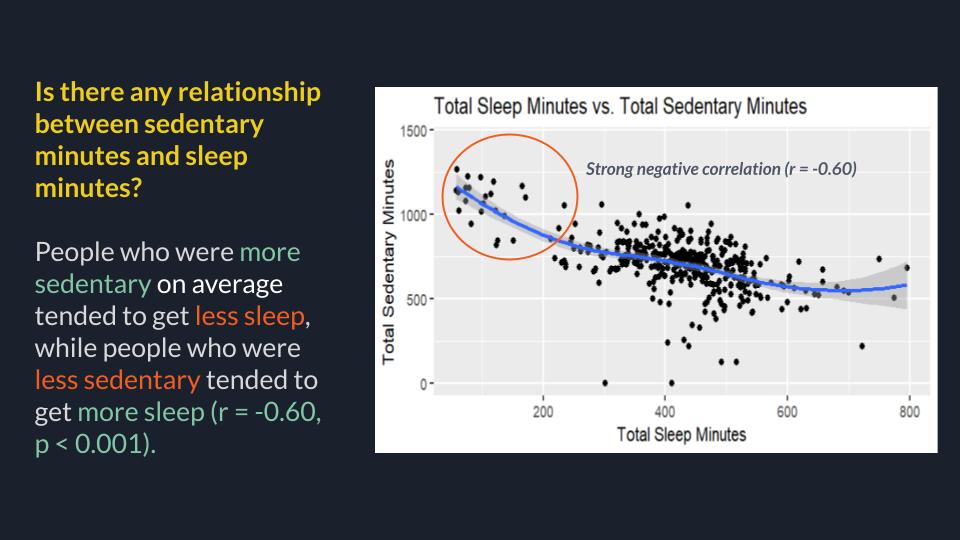 Sedentary vs Sleep Analysis