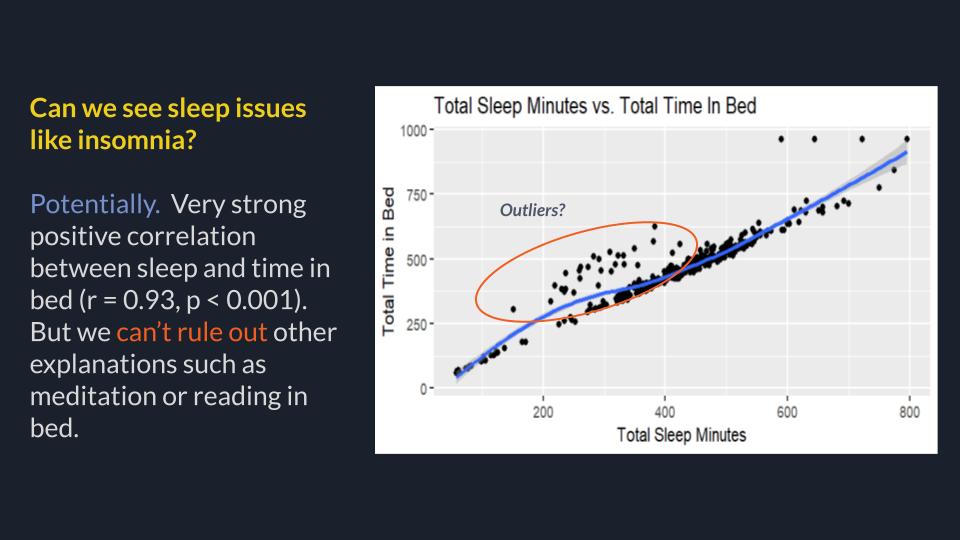 Sleep Analysis A